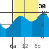 Excursion Inlet entrance tide chart for Thursday, September 30, 2021