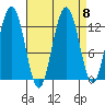 Excursion Inlet entrance tide chart for Wednesday, September 8, 2021