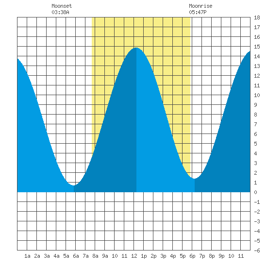 Excursion Inlet entrance tide chart for Sunday, October 17, 2021