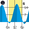 Excursion Inlet entrance tide chart for Wednesday, October 6, 2021