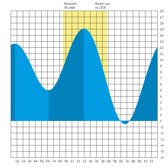 Excursion Inlet entrance tide chart for Sunday, January 16, 2022