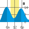 Excursion Inlet entrance tide chart for Saturday, January 8, 2022