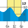 Excursion Inlet entrance tide chart for Saturday, March 12, 2022