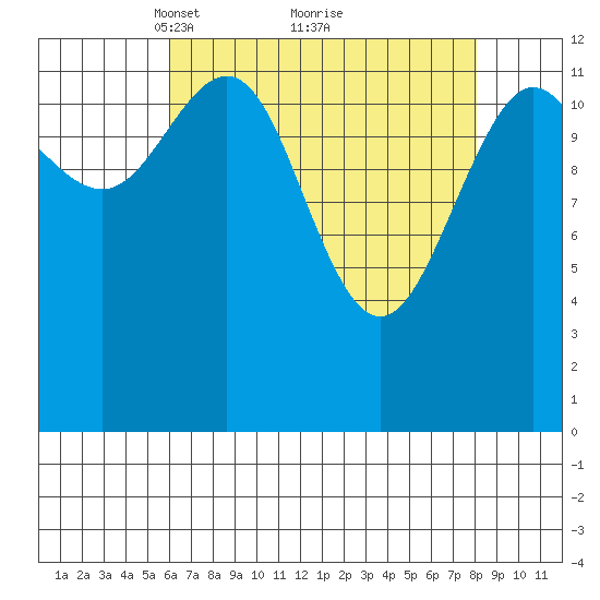 Excursion Inlet entrance tide chart for Sunday, April 10, 2022