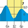 Excursion Inlet entrance tide chart for Thursday, April 7, 2022