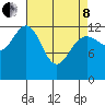 Excursion Inlet entrance tide chart for Friday, April 8, 2022
