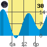 Excursion Inlet entrance tide chart for Monday, May 30, 2022
