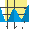 Excursion Inlet entrance tide chart for Saturday, June 11, 2022