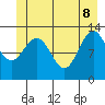 Excursion Inlet entrance tide chart for Wednesday, June 8, 2022