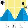 Excursion Inlet entrance tide chart for Wednesday, July 6, 2022