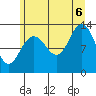 Excursion Inlet entrance tide chart for Saturday, August 6, 2022