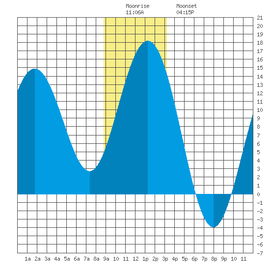 Excursion Inlet entrance tide chart for Saturday, December 24, 2022