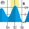 Excursion Inlet entrance tide chart for Friday, January 6, 2023