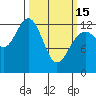 Excursion Inlet entrance tide chart for Wednesday, March 15, 2023
