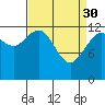 Excursion Inlet entrance tide chart for Thursday, March 30, 2023