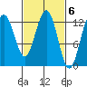 Excursion Inlet entrance tide chart for Monday, March 6, 2023