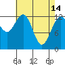 Excursion Inlet entrance tide chart for Friday, April 14, 2023