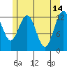 Excursion Inlet entrance tide chart for Sunday, May 14, 2023
