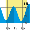 Excursion Inlet entrance tide chart for Monday, May 15, 2023