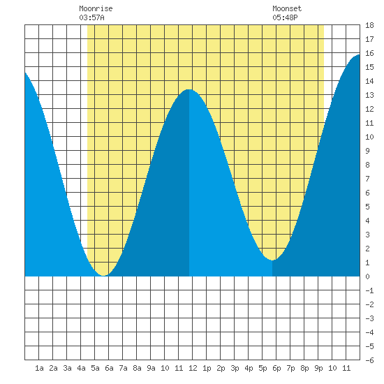 Excursion Inlet entrance tide chart for Tuesday, May 16, 2023