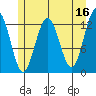 Excursion Inlet entrance tide chart for Tuesday, May 16, 2023
