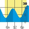 Excursion Inlet entrance tide chart for Tuesday, May 30, 2023