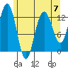 Excursion Inlet entrance tide chart for Sunday, May 7, 2023