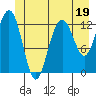 Excursion Inlet entrance tide chart for Monday, June 19, 2023