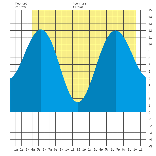 Excursion Inlet entrance tide chart for Saturday, June 24, 2023