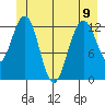 Excursion Inlet entrance tide chart for Friday, June 9, 2023