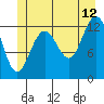 Excursion Inlet entrance tide chart for Wednesday, July 12, 2023