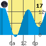 Excursion Inlet entrance tide chart for Monday, July 17, 2023