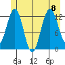 Excursion Inlet entrance tide chart for Saturday, July 8, 2023