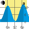 Excursion Inlet entrance tide chart for Sunday, July 9, 2023