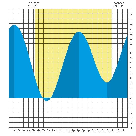 Excursion Inlet entrance tide chart for Tuesday, August 15, 2023