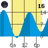 Excursion Inlet entrance tide chart for Wednesday, August 16, 2023