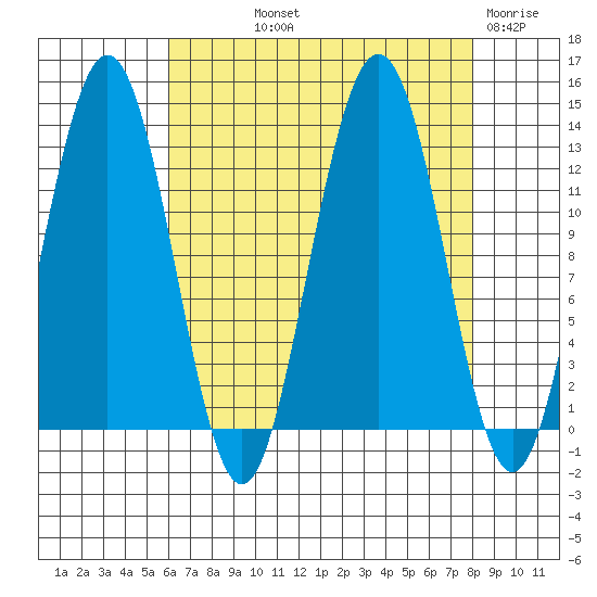Excursion Inlet entrance tide chart for Saturday, September 2, 2023