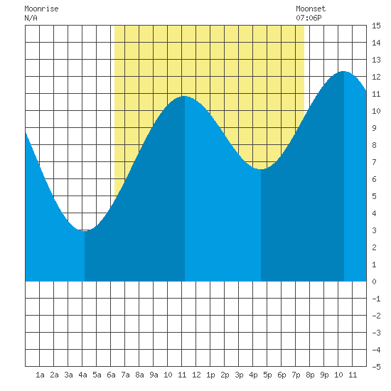 Excursion Inlet entrance tide chart for Saturday, September 9, 2023