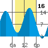 Excursion Inlet entrance tide chart for Monday, October 16, 2023