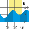 Excursion Inlet entrance tide chart for Sunday, October 8, 2023