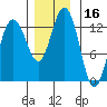 Excursion Inlet entrance tide chart for Thursday, November 16, 2023
