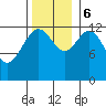 Excursion Inlet entrance tide chart for Monday, November 6, 2023