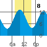 Excursion Inlet entrance tide chart for Wednesday, November 8, 2023