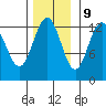 Excursion Inlet entrance tide chart for Thursday, November 9, 2023