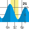 Excursion Inlet entrance tide chart for Thursday, December 21, 2023