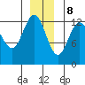Excursion Inlet entrance tide chart for Friday, December 8, 2023