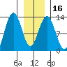 Excursion Inlet entrance tide chart for Tuesday, January 16, 2024