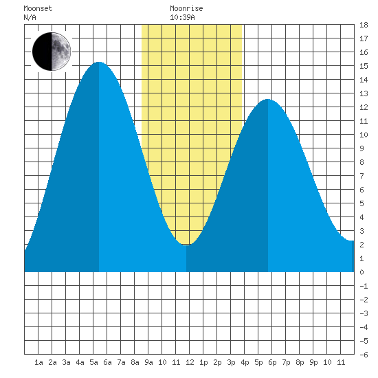 Excursion Inlet entrance tide chart for Wednesday, January 17, 2024
