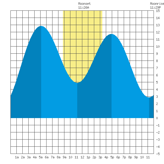 Excursion Inlet entrance tide chart for Tuesday, January 2, 2024