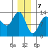 Excursion Inlet entrance tide chart for Sunday, January 7, 2024